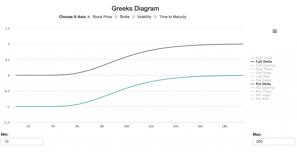Calculator Greeks Diagram